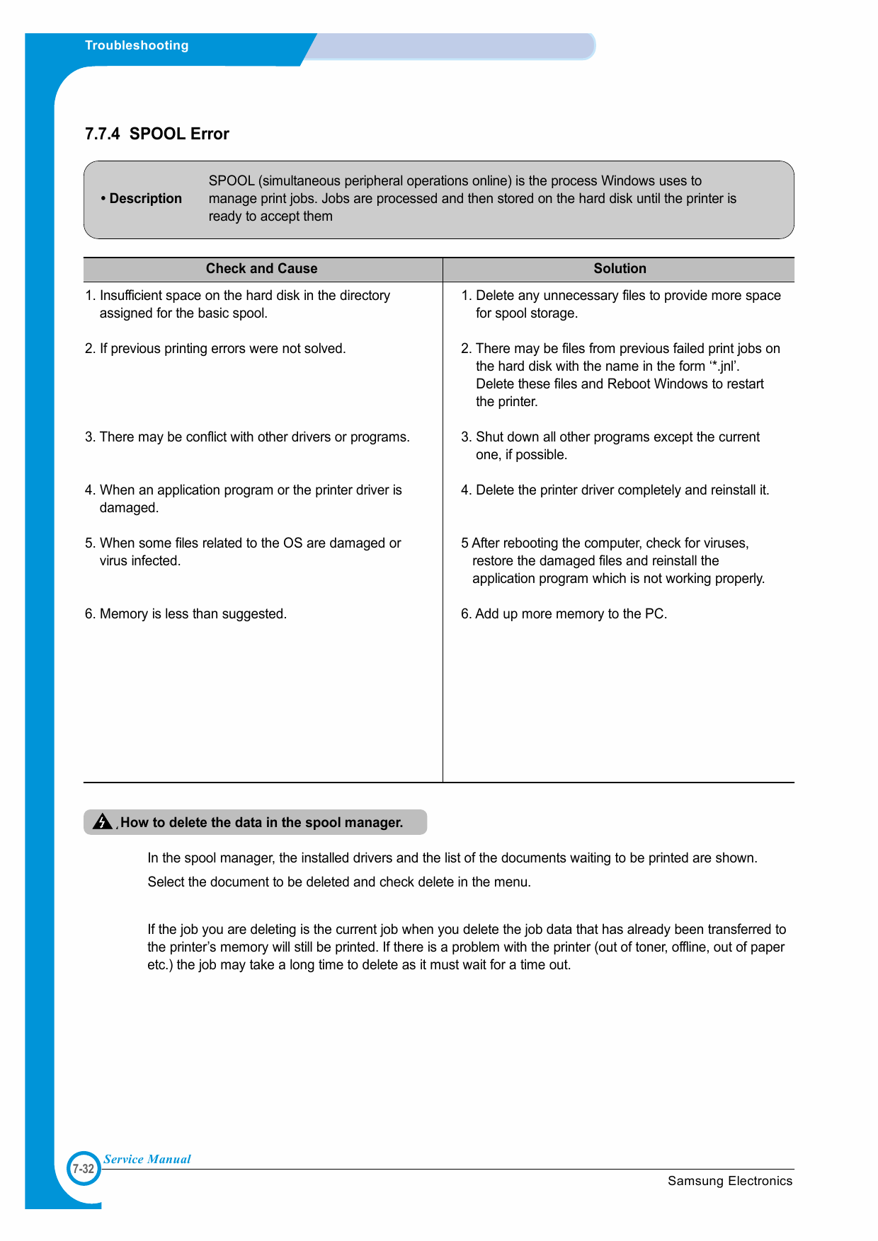 Samsung FACXIMILE SF-560 Parts Manual-1